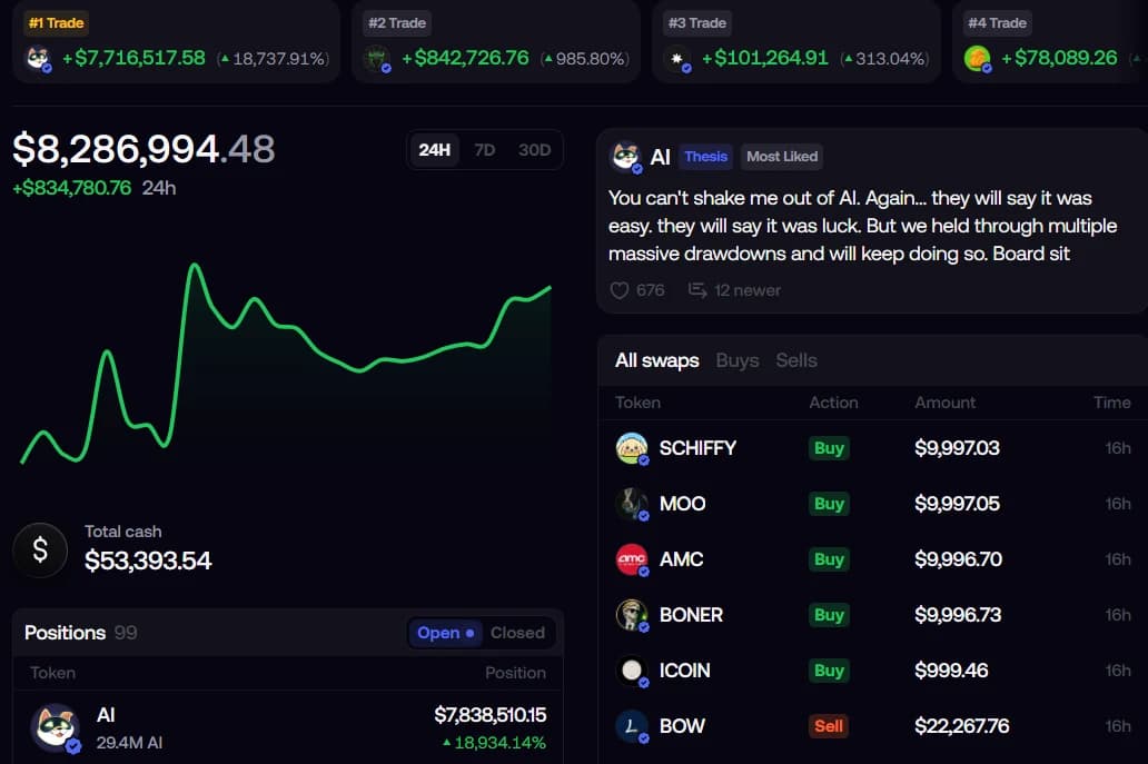 A Fomo trader profile showing top trades, PnL chart and recent swaps